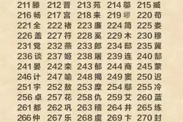 姓须的名人-姓名学-华易算命网姓名
