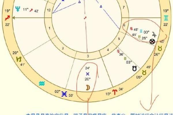 如何查看自己的星盘 个人星盘查询方法