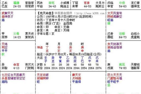 紫薇斗数的命宫是怎么坐的