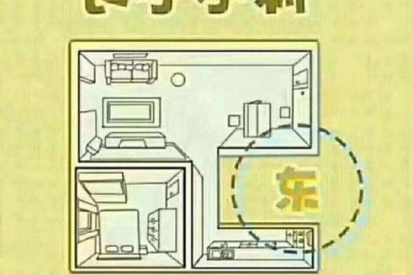 家里哪个方位缺角，就影响对应的家人及其属相、职业……