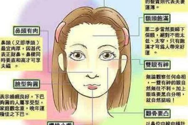 教你怎么成为旺夫的的女人，面相算命图解