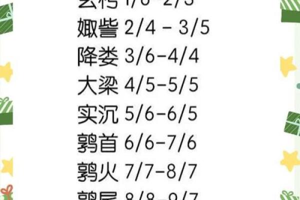 10月份生日是什么星座