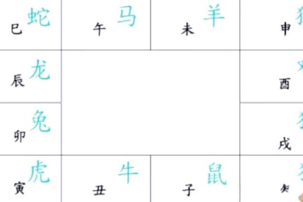 紫薇斗数运马