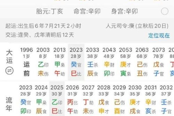 八字断生死