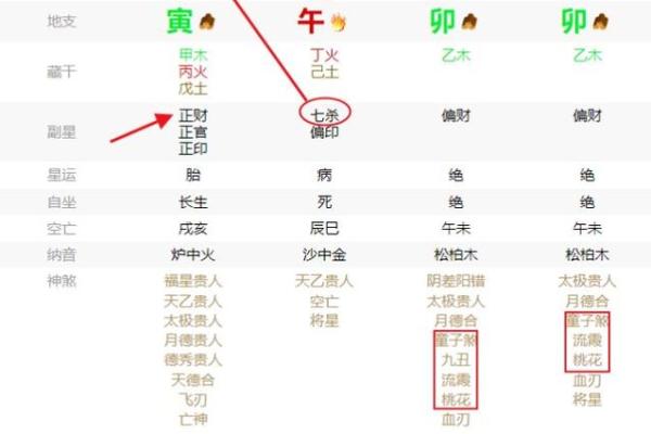 命带桃花，带桃花的八字特点，查命格桃花的方法