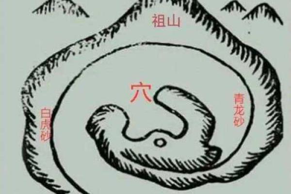 什么样的风水格局不利于婚恋的