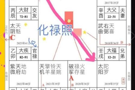 风水，永远的桃花婚恋风水布局