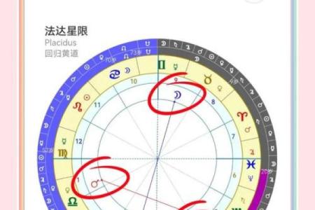 星盘中的落陷怎么看,星座落陷怎么看