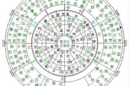 七政四余紫薇斗数