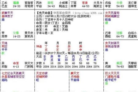 紫薇斗数的命宫是怎么坐的