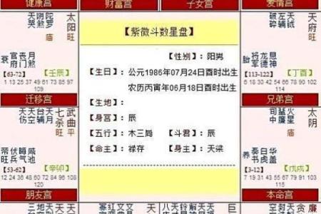 紫微斗数之后天运势－－岁限的分析推断，岁限的经验论断：岁限经