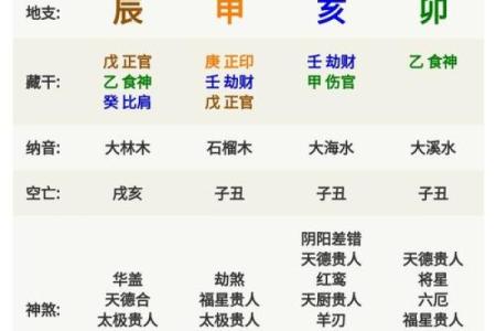 如何看懂八字命盘中的禄权之分？