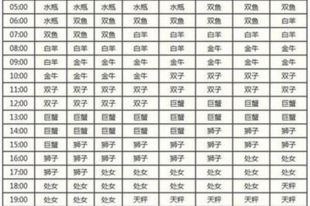 本周星座吉凶查询表最新