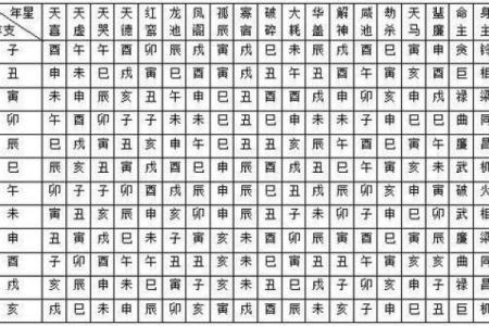 紫微斗数之诸星值限年运气推断：禄存星之限年