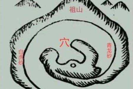 什么样的风水格局不利于婚恋的