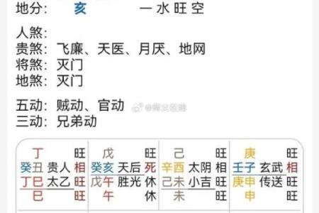 八字喜用神土姓名三个字全是土吗