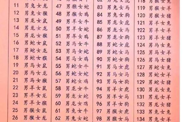 属马女性配对大揭秘：羊男VS狗男，成功婚姻密码在哪？