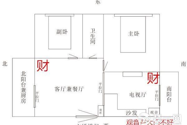 关于文财神爷摆放位置的方向与禁忌
