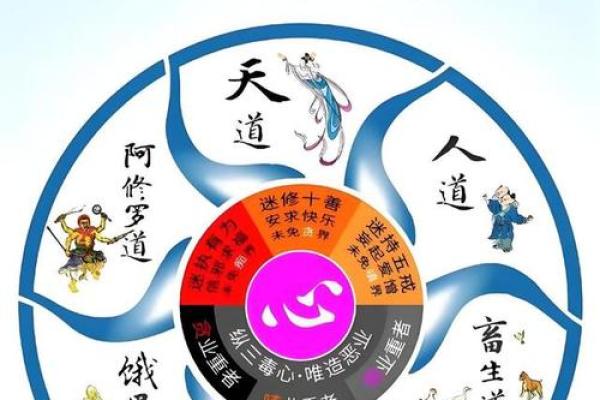 算命占六世轮回中的佛道