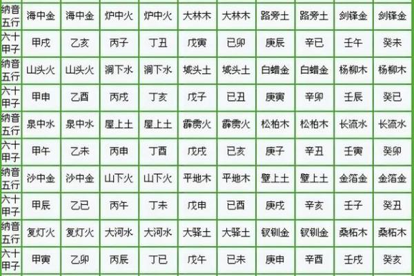八字胎元命宫
