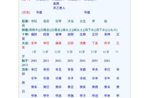 八字胎元命宫