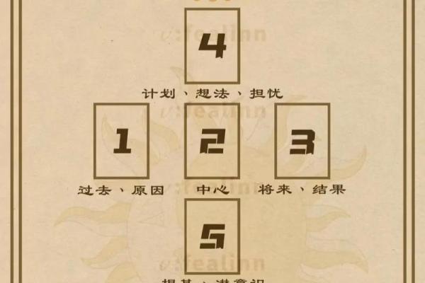 测试目前的烦恼塔罗牌，塔罗牌占卜烦恼的事会解决么？