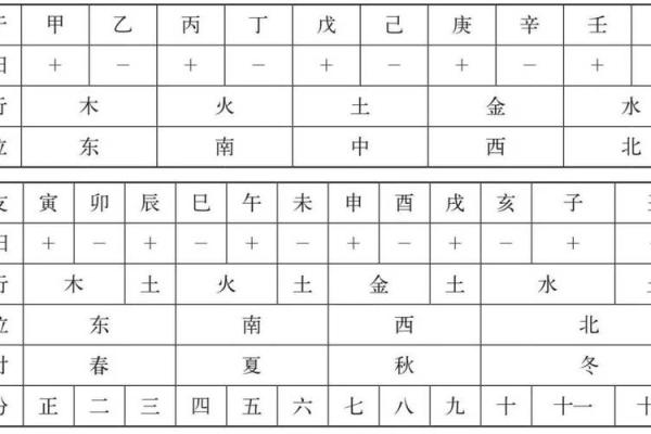 方位与天干、地支的五行属性