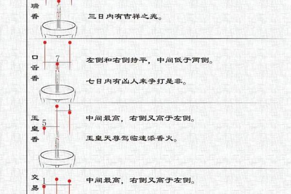 财神爷相谱  财神爷香谱七十二图解