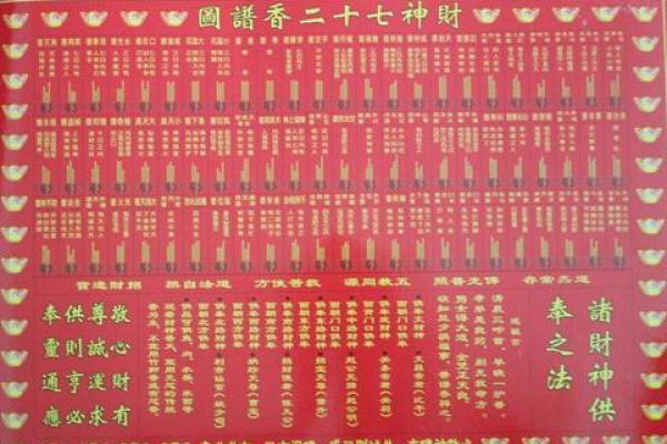财神爷相谱  财神爷香谱七十二图解