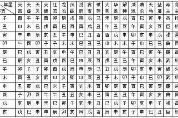命主星紫薇斗数