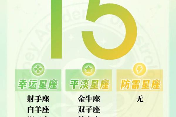 什么星座在七月15日出生