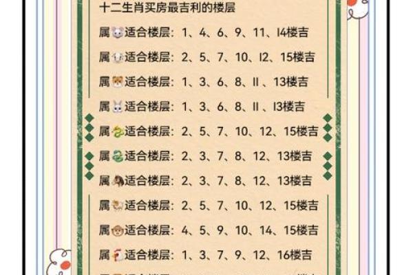 属鼠最有利的方位 属鼠最佳坐向是哪个