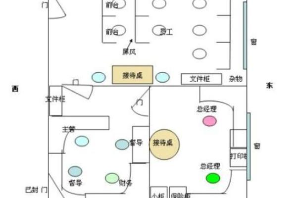 办公室座位朝向的最佳方位