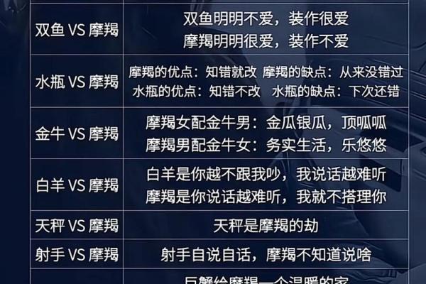 双鱼和摩羯配对 双鱼和摩羯配对指数