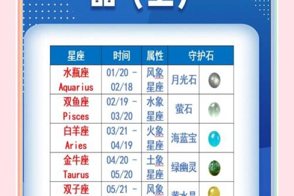 十二星座生肖水晶，解析你的爱情运势