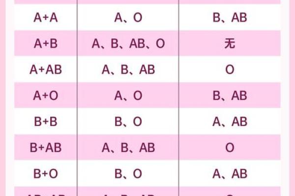 ab血型通常长得较漂亮