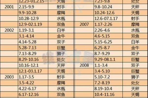 3月8日是什么星座