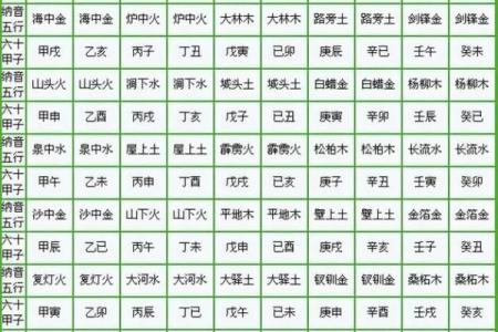 八字胎元命宫