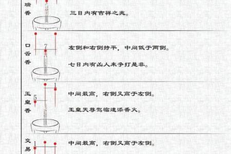 财神爷相谱  财神爷香谱七十二图解