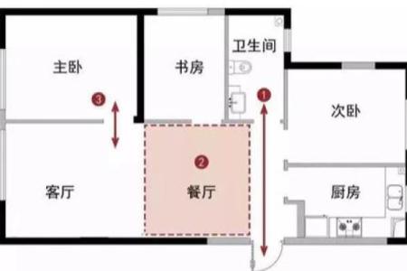 住宅风水知识教你如何化解家里漏水破财