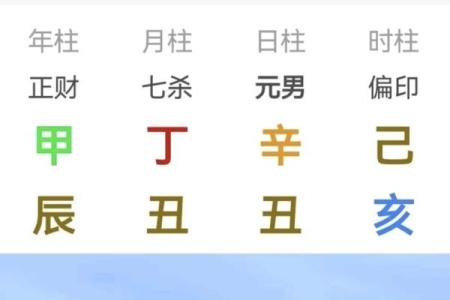 各个时辰的生辰八字查询