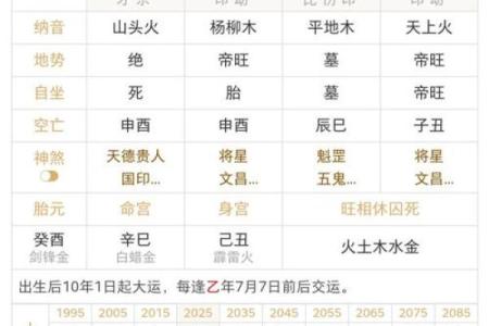 1950年3月10日出生人八字算命