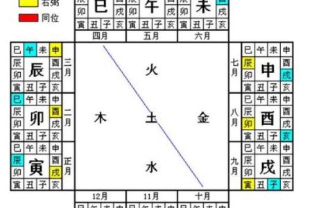 四柱八字计算,八字四柱详解