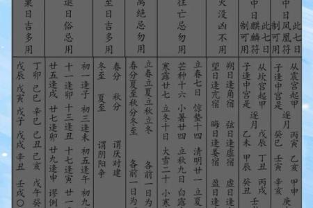 择入宅吉日的步骤 按照这个步骤 不怕选不出最适合自己的吉日