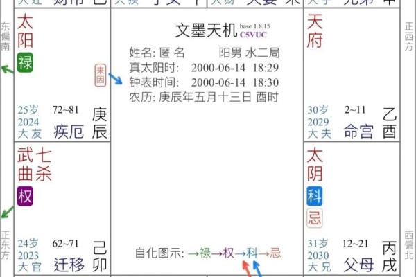 紫薇斗数旬空