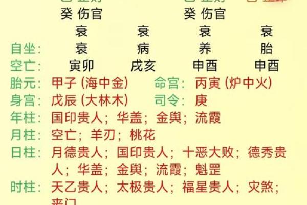 宝宝免费生辰八字