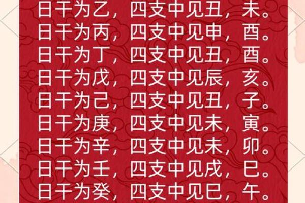 四柱八字命理命运实用详解