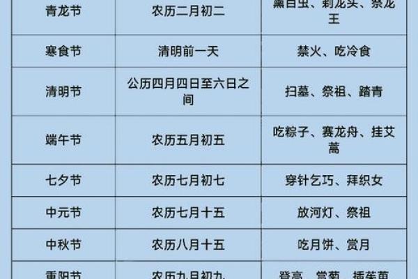 每年的节日的时间表