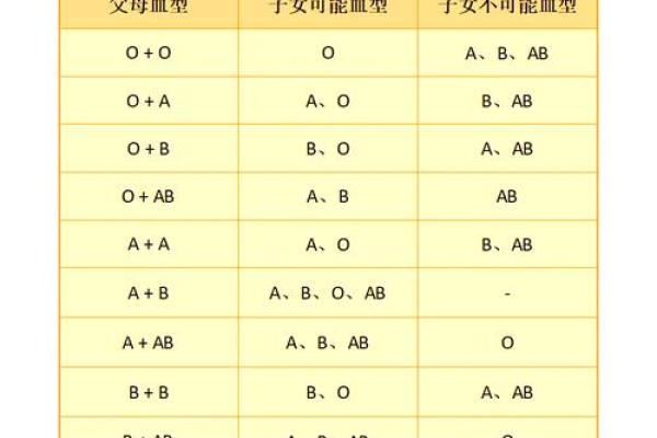 哪个血型女最好命,吉时是怎么算出来的