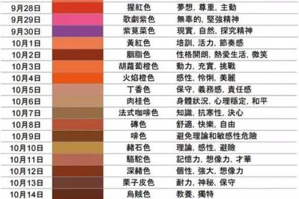 2008年2月12日出生的人有哪些星座